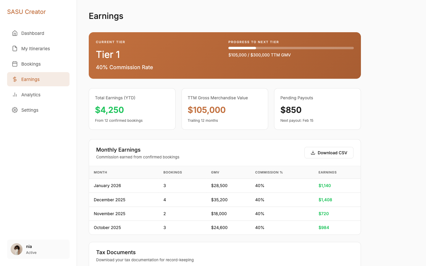 SASU Creator Portal - Earnings dashboard showing tier progress, total earnings, and monthly commission breakdown